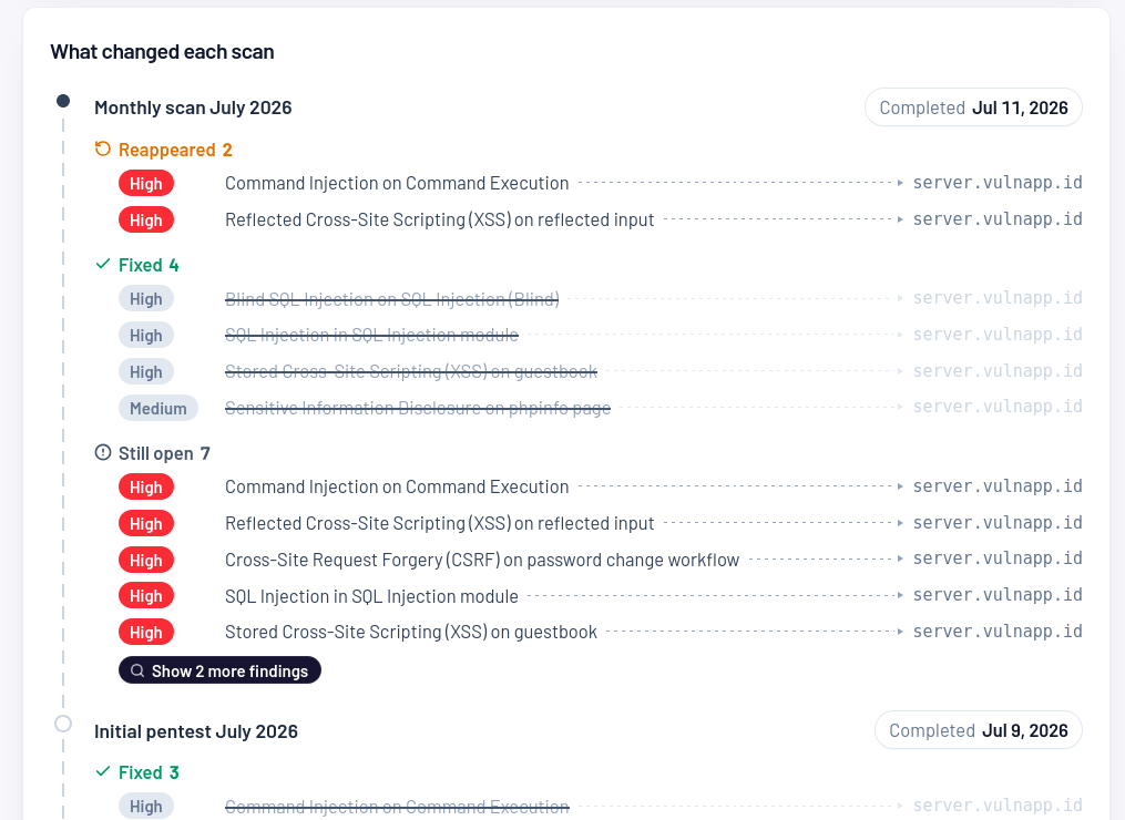 Overall security score view in the AssistSec portal